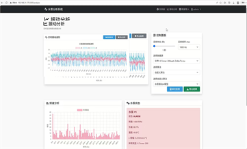 3/人工智能和大数据应用